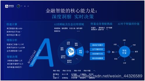 人工智能在财富领域的应用与探索