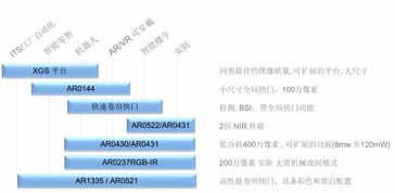 智能感知驱动机器视觉应用迈向新纪元
